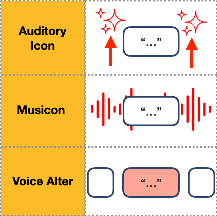 AI auditory cues study image