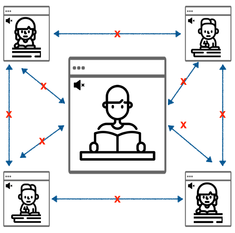 Virtual collaboration tools image